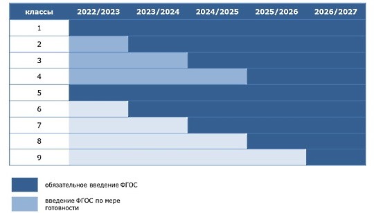 Учебный план ноо по обновленным фгос на 2022 2023 учебный год